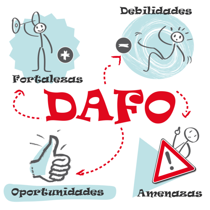 Cómo hacer el Análisis DAFO de una empresa paso a paso
