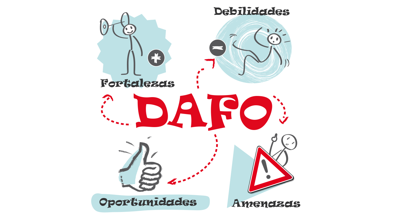 Cómo hacer el Análisis DAFO de una empresa paso a paso