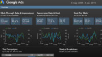 Google Data Studio: La mejor forma de montar un cuadro de mando de marketing online