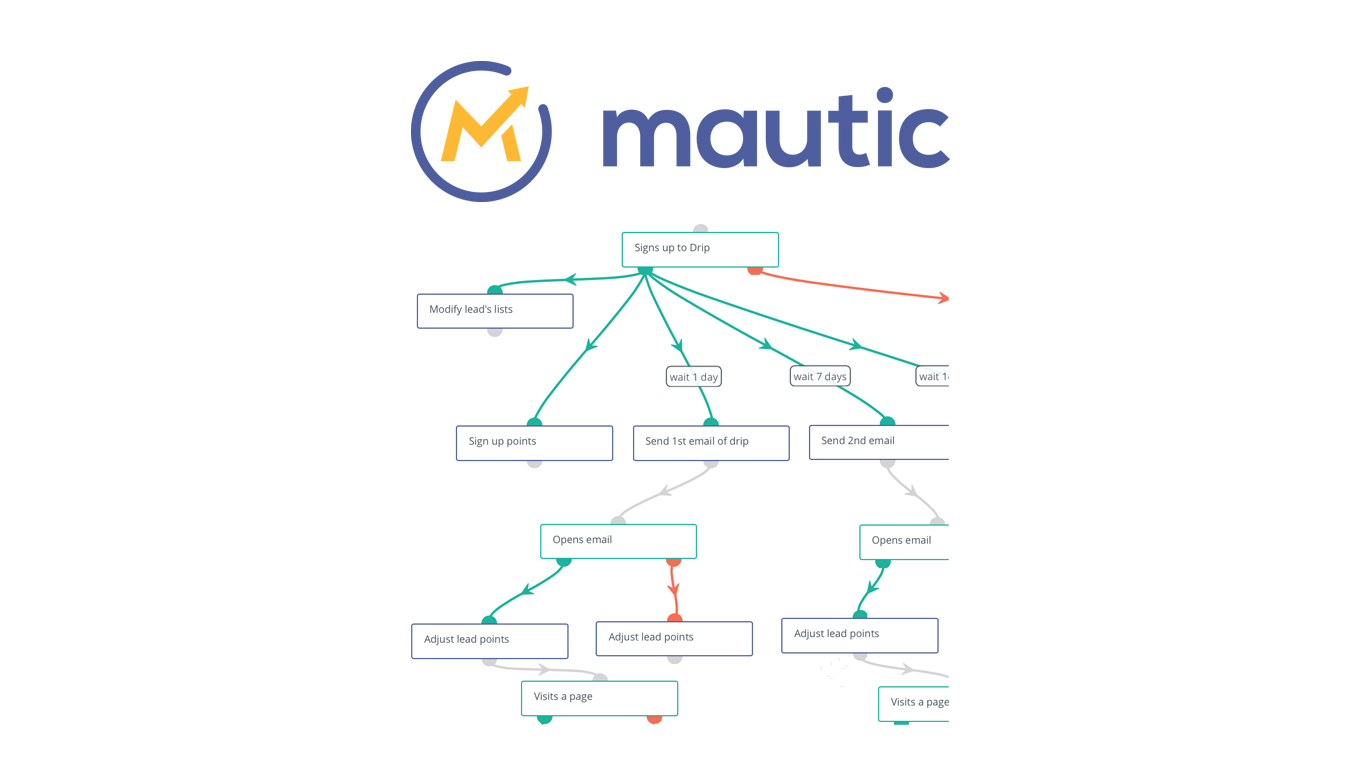 Automatiza tu marketing con Mautic