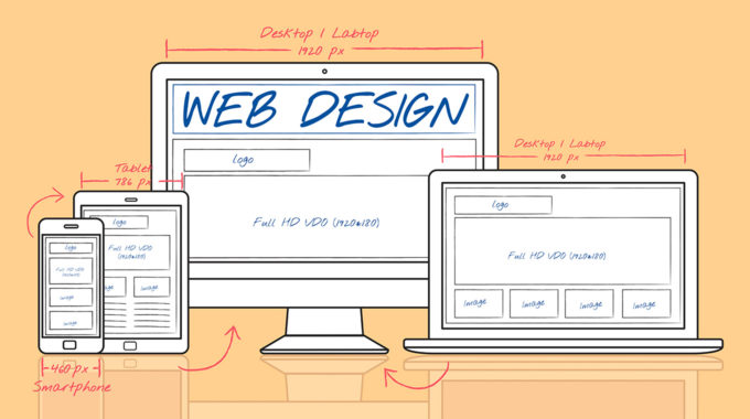 Responsive Web Design: el ‘Mobile First’ como guía de trabajo